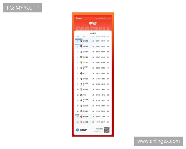 中超最新积分榜揭晓蓉城超越申花升至第十海港仍在底部挣扎
